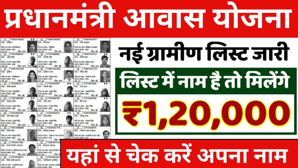 PM Awas Yojana Gramin List 2025